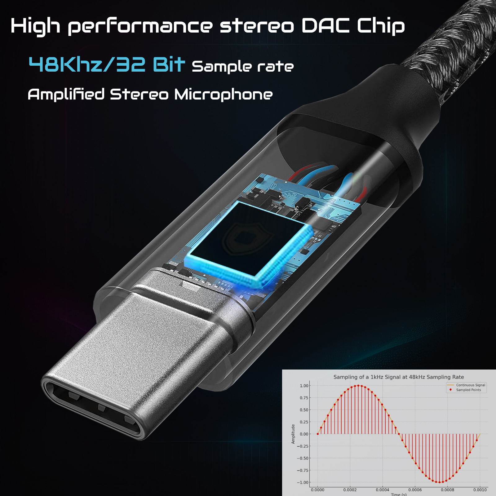 USB Type C 3.5 Jack Adapter US - Travel Plug Type C のレビューと価格